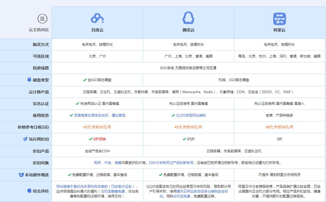 霸州云主机代理对比.jpg